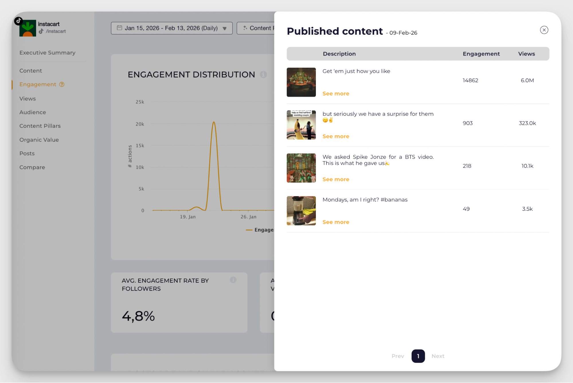 tiktok posts performance data