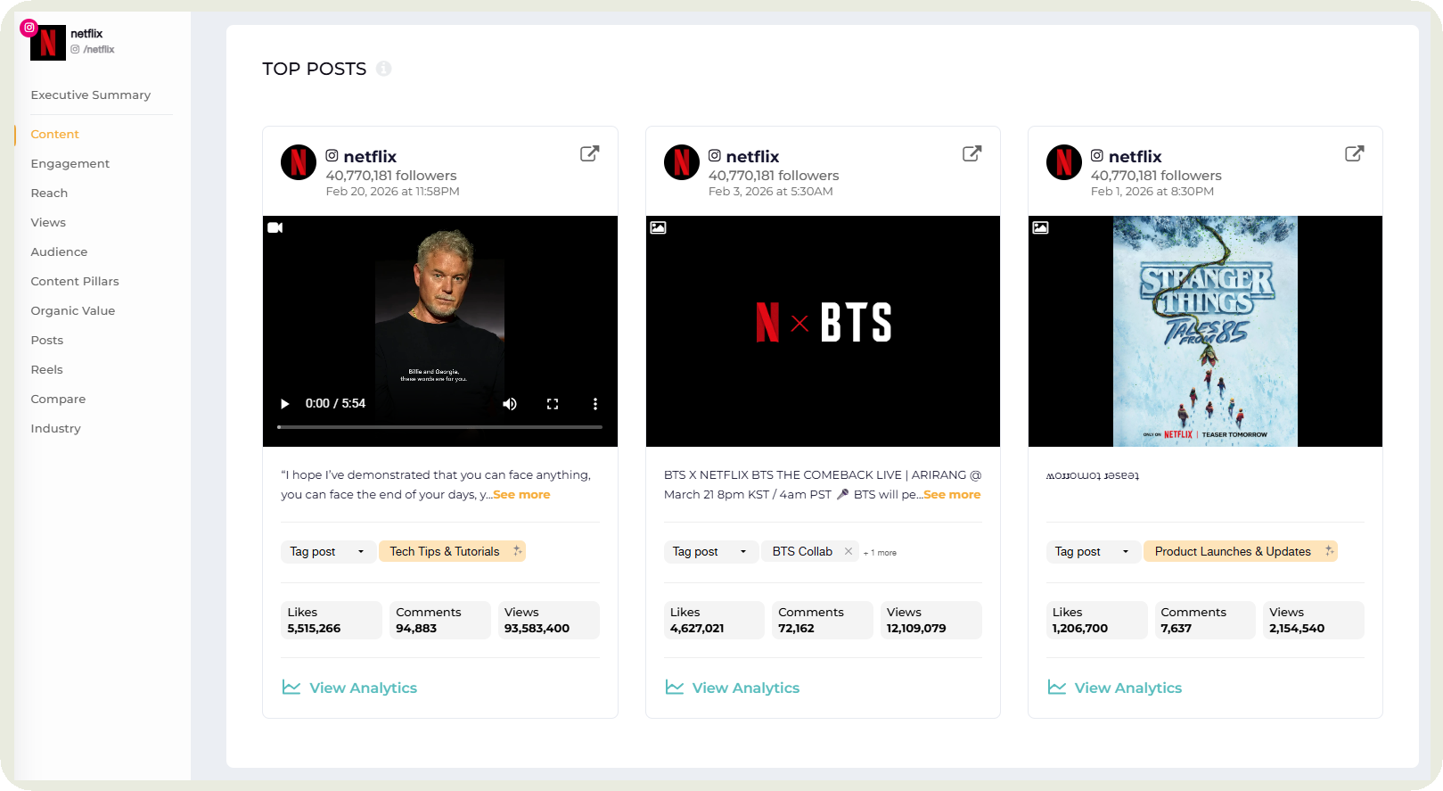 top performing posts