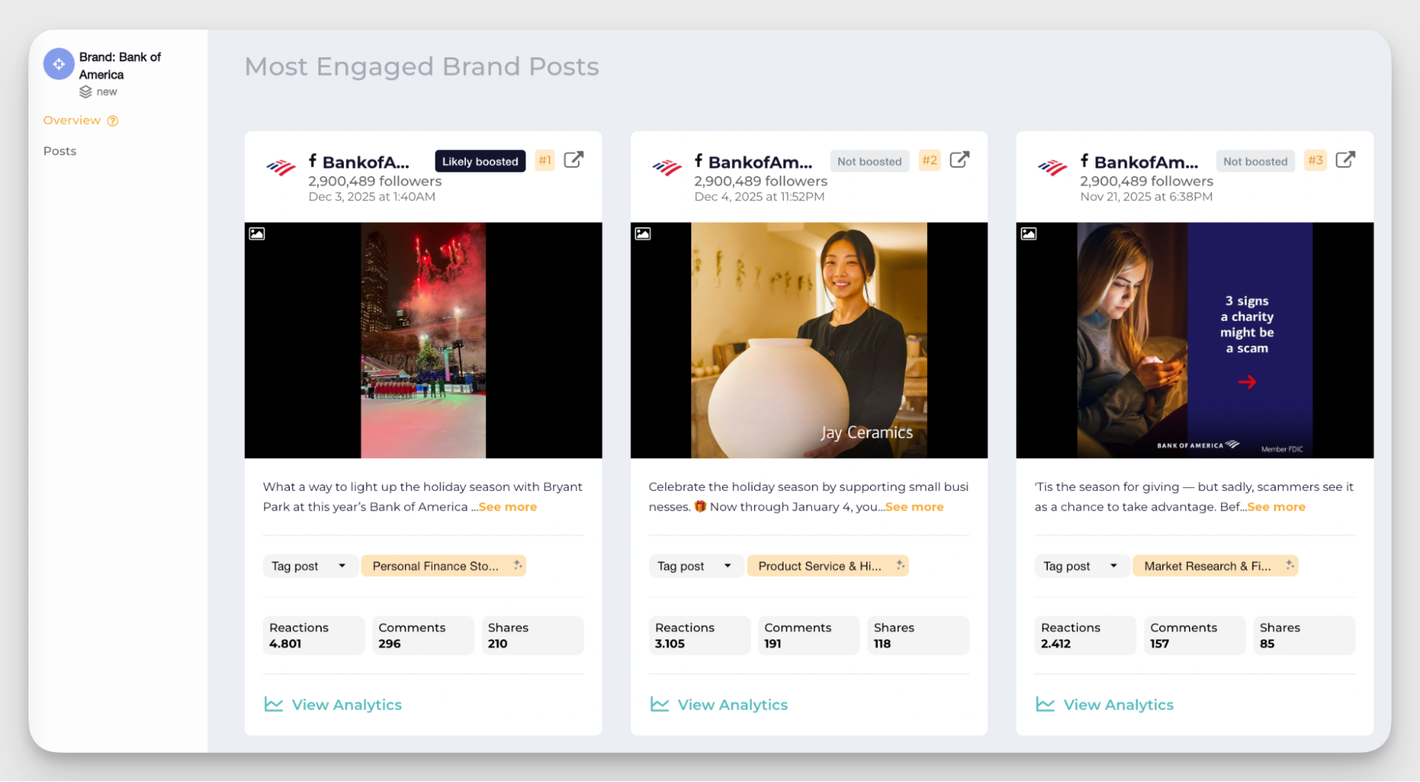 top posts by engagement