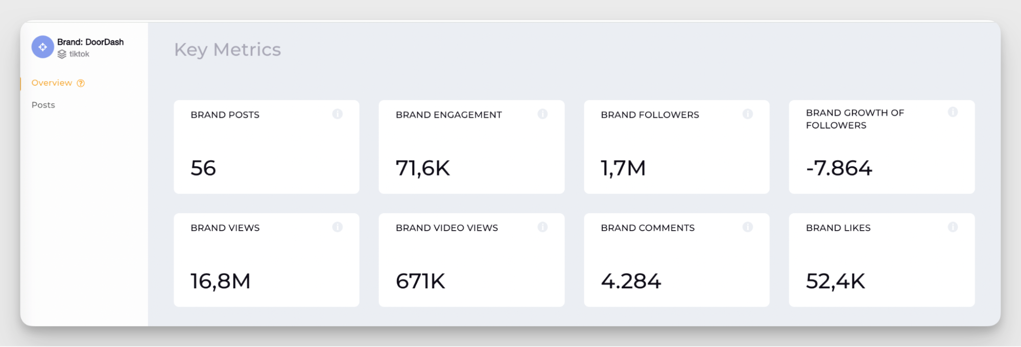 aggregated data across channels