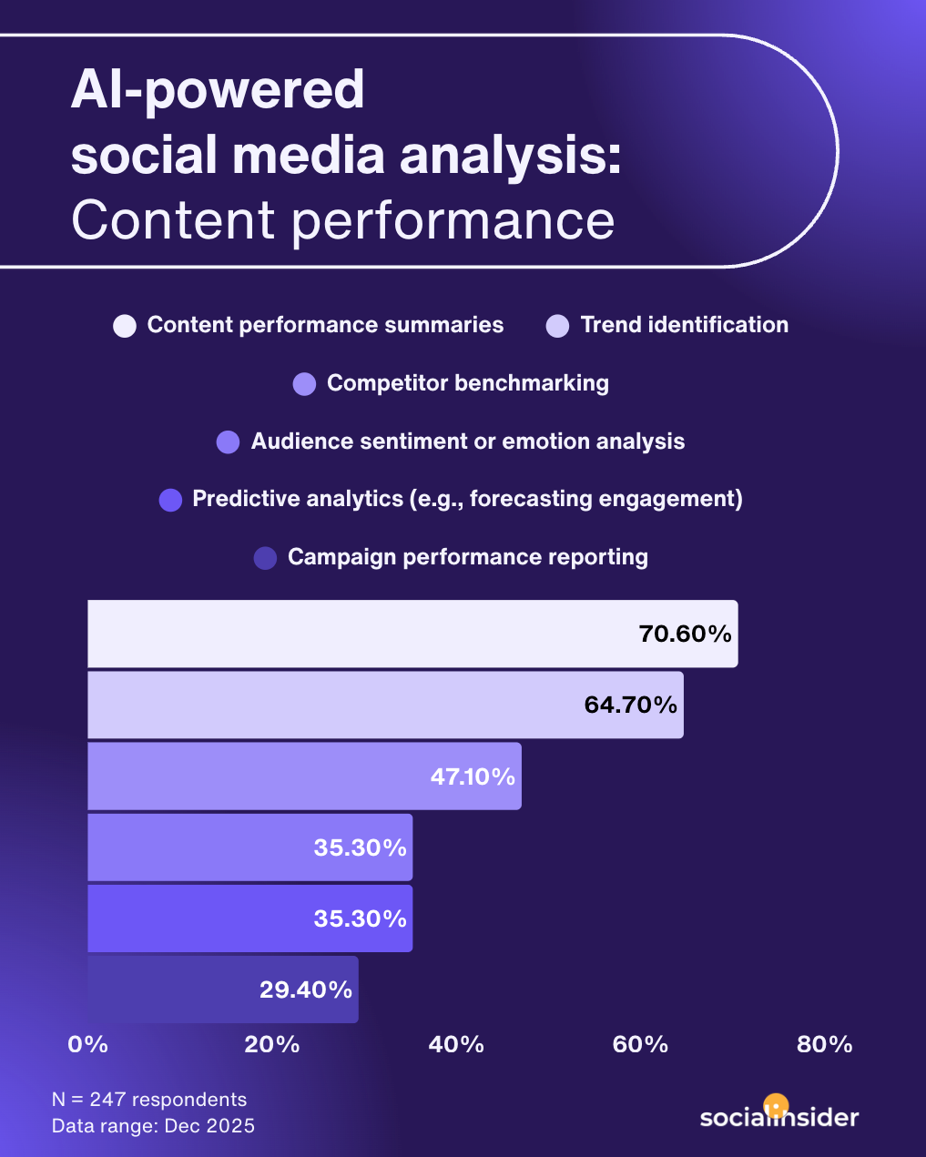 ai social media analysis