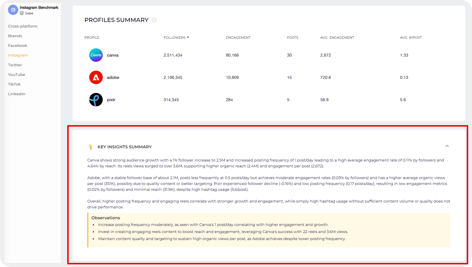 benchmarking example