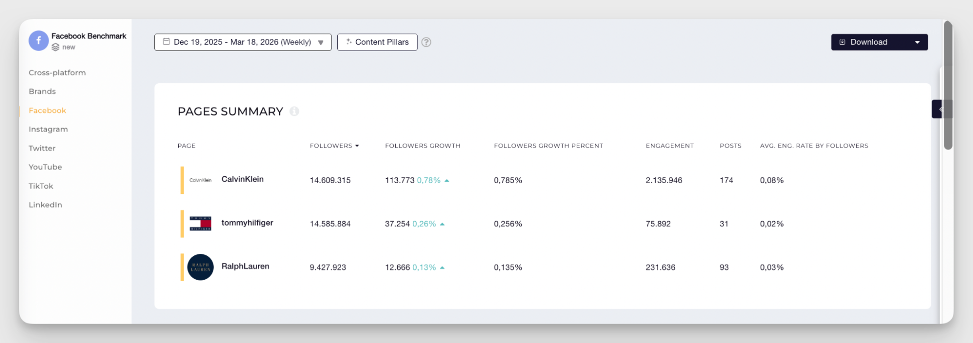 benchmarking example