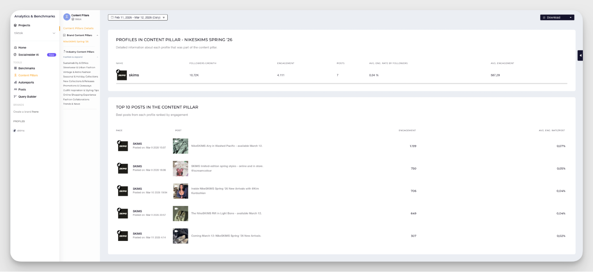 campaign analysis example