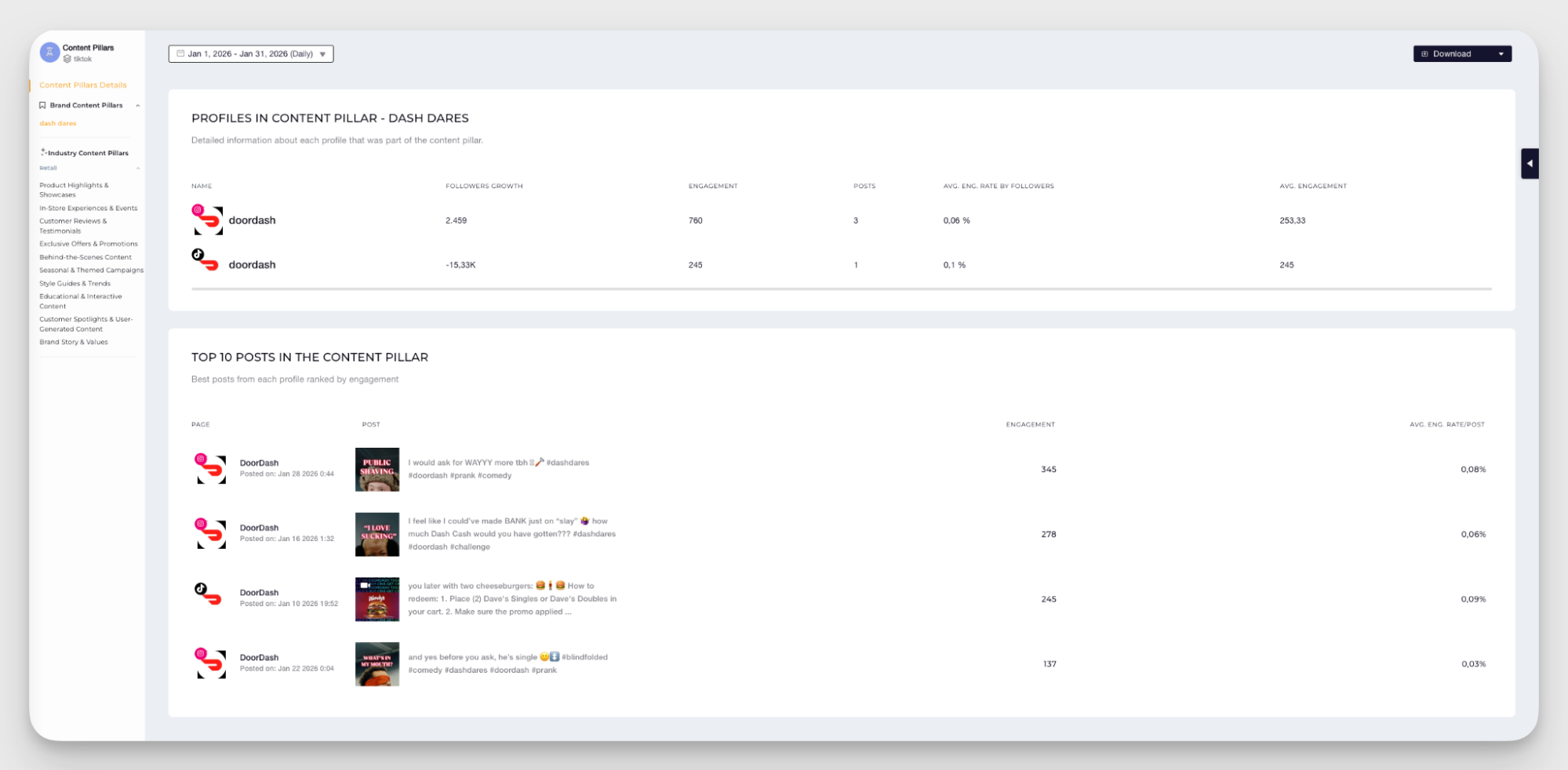 campaign performance analysis