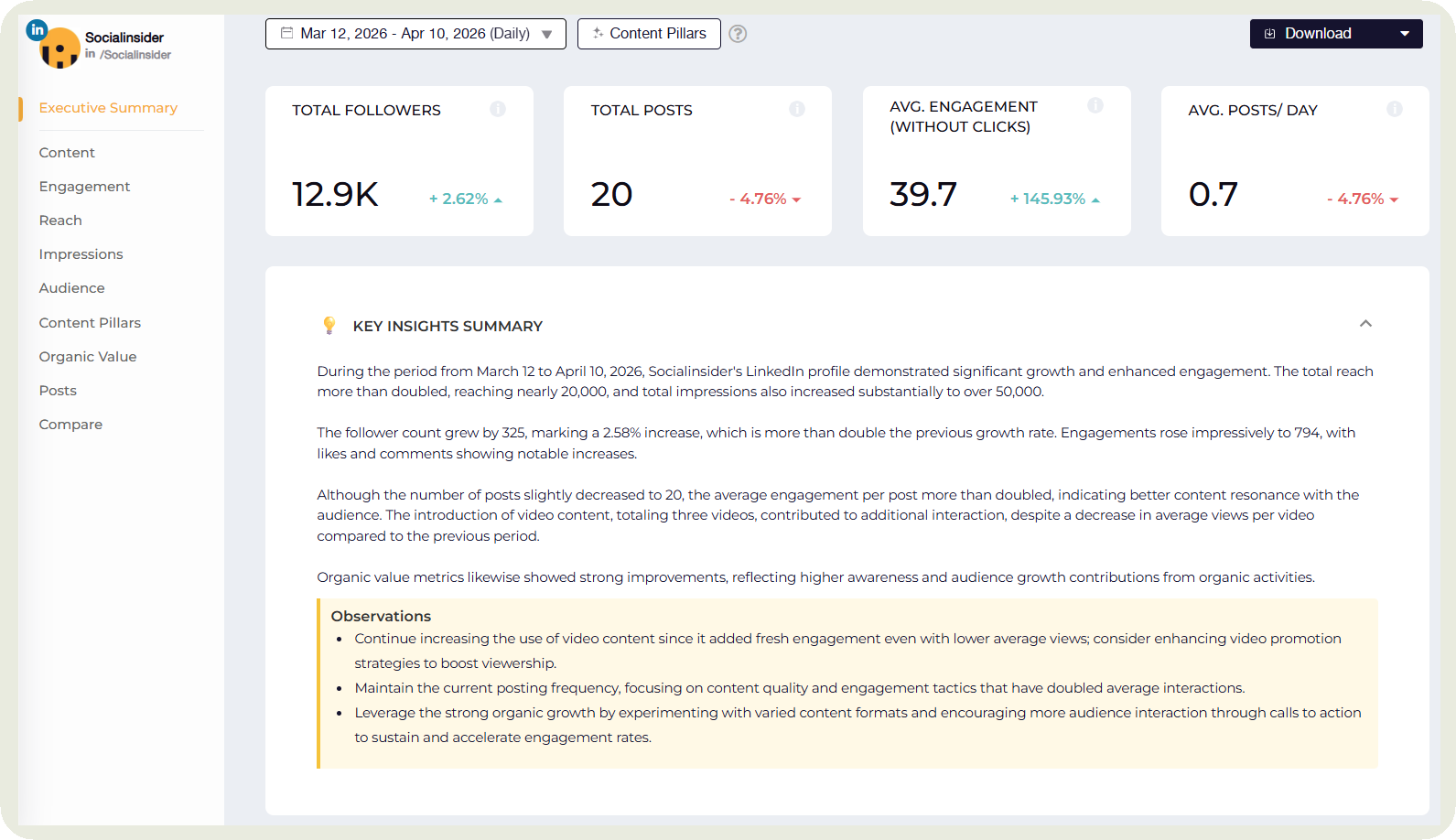 canva performance metrics