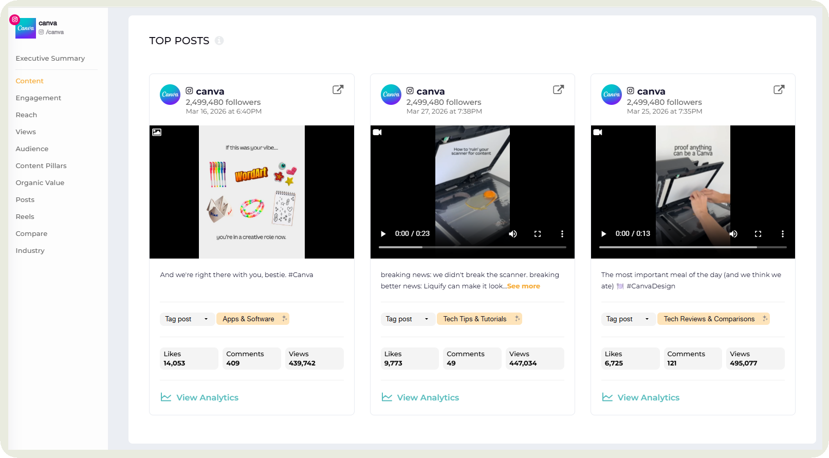canva's top posts on instagram