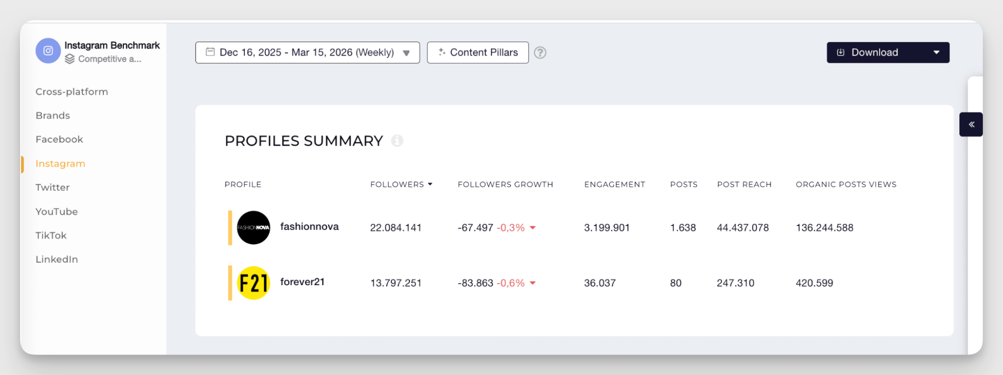 channel-level analysis