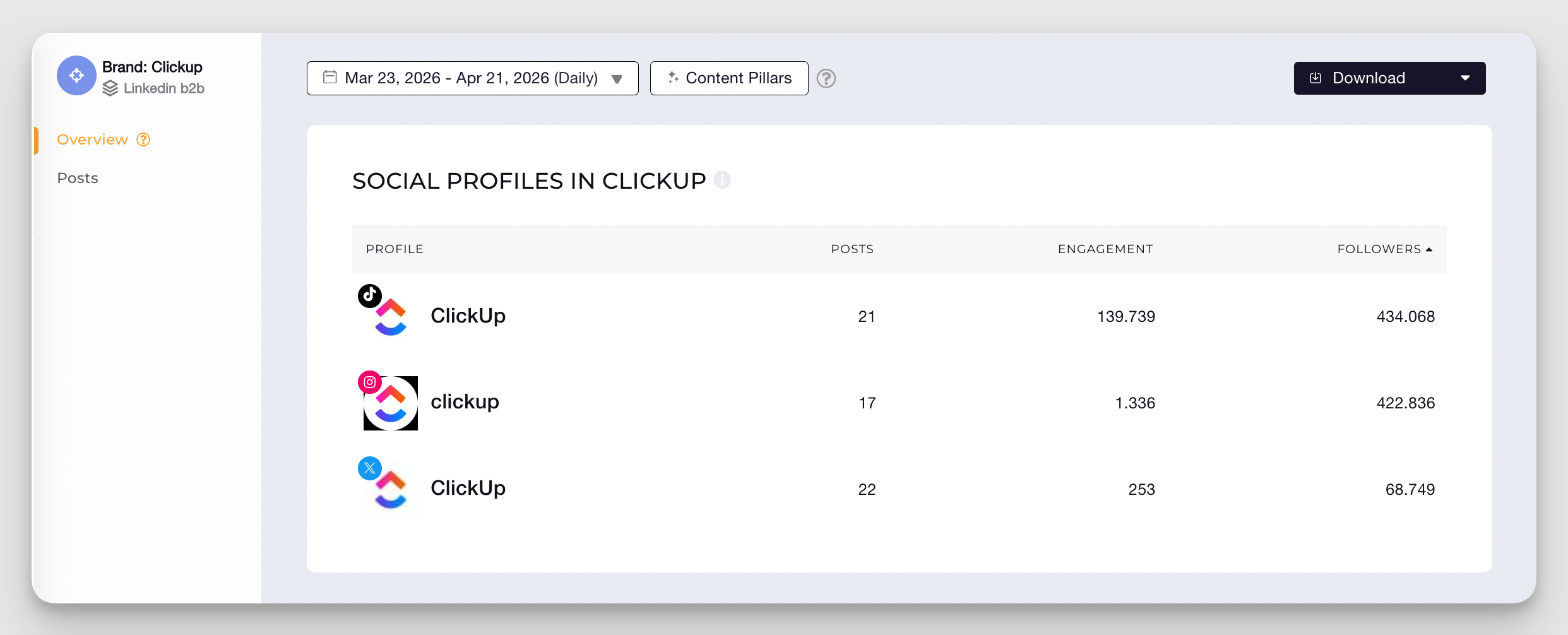 clickup social media analytics
