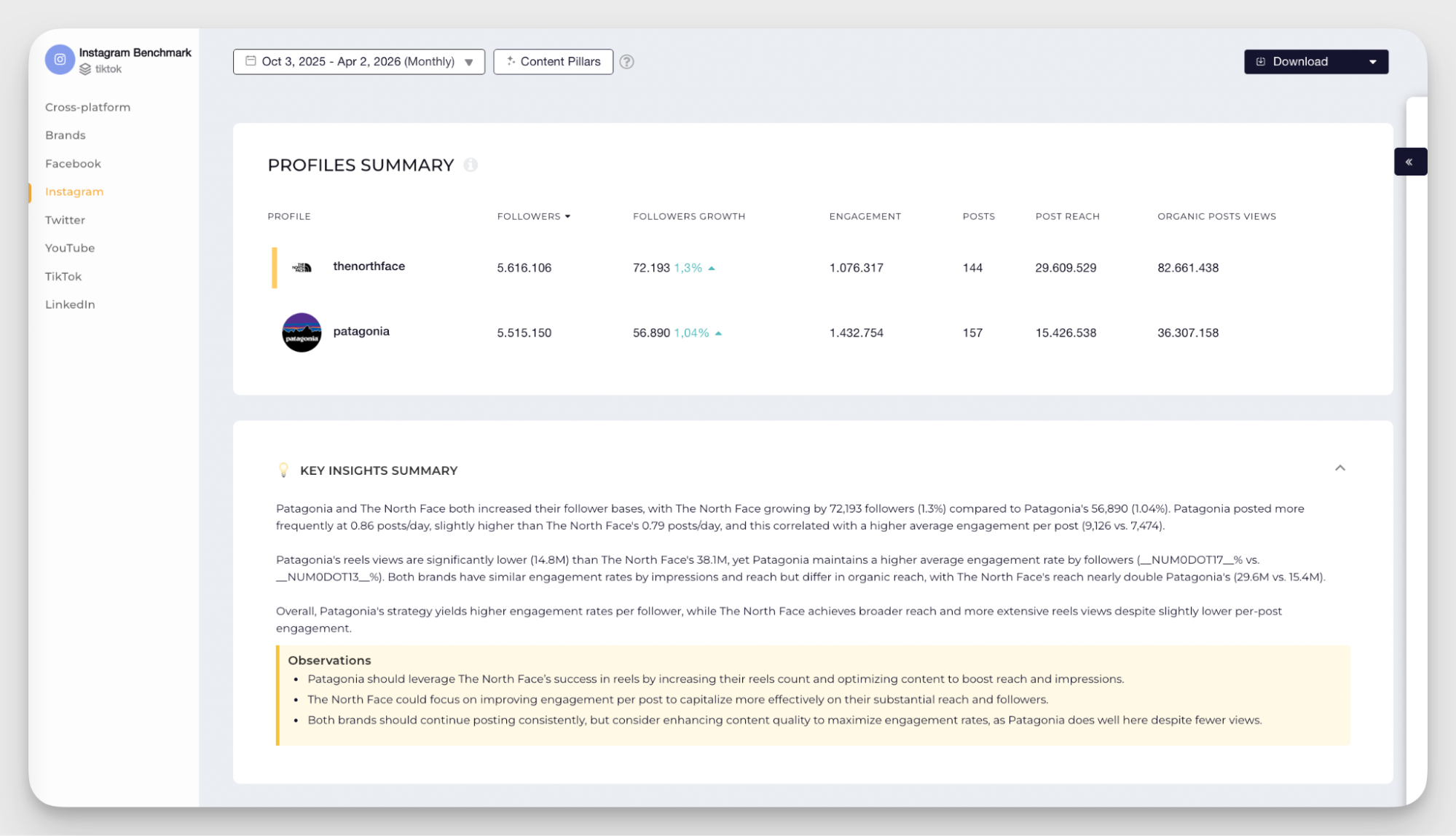 competitive insights