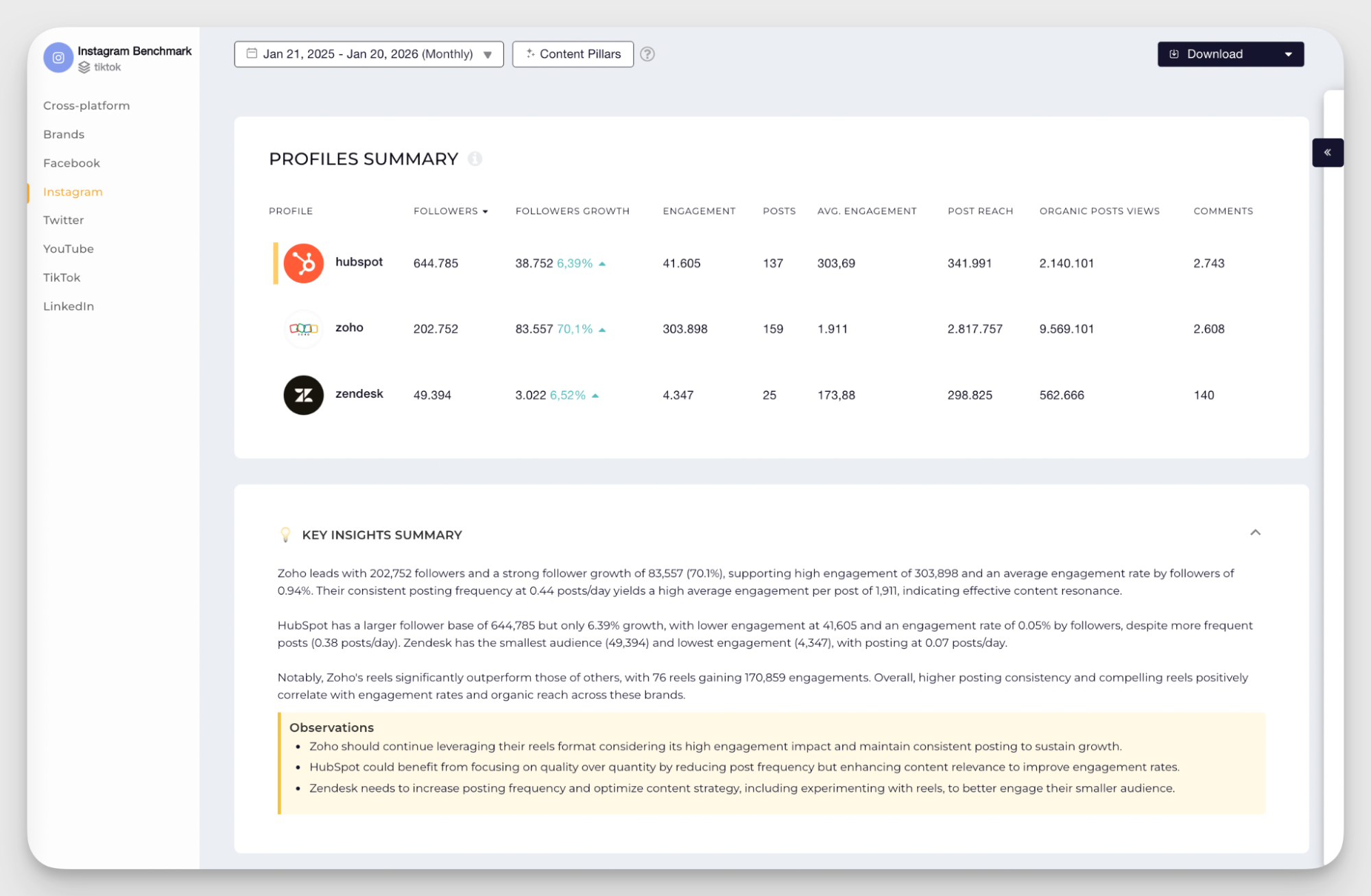 competitor analysis example