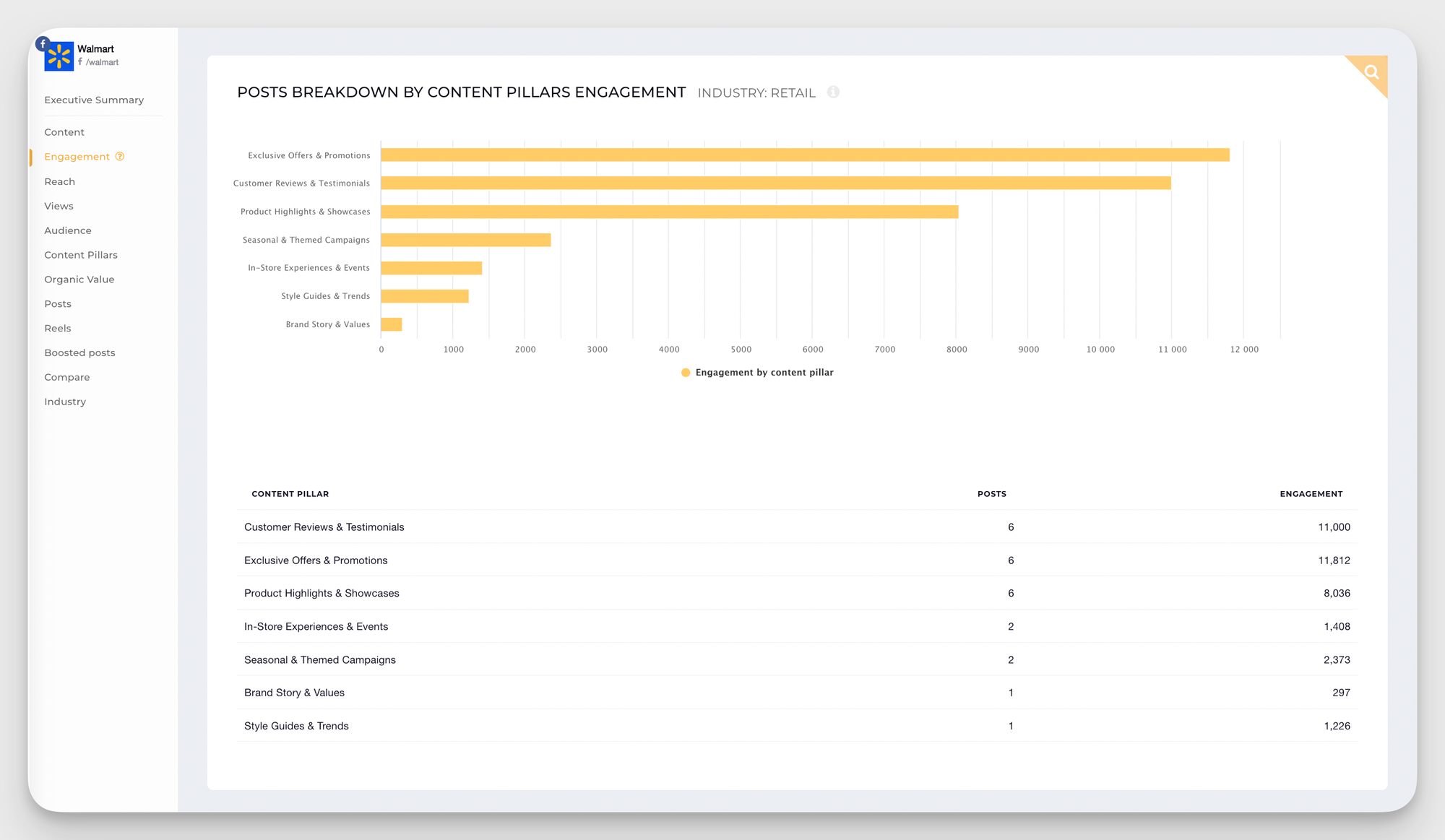 content pillars analysis