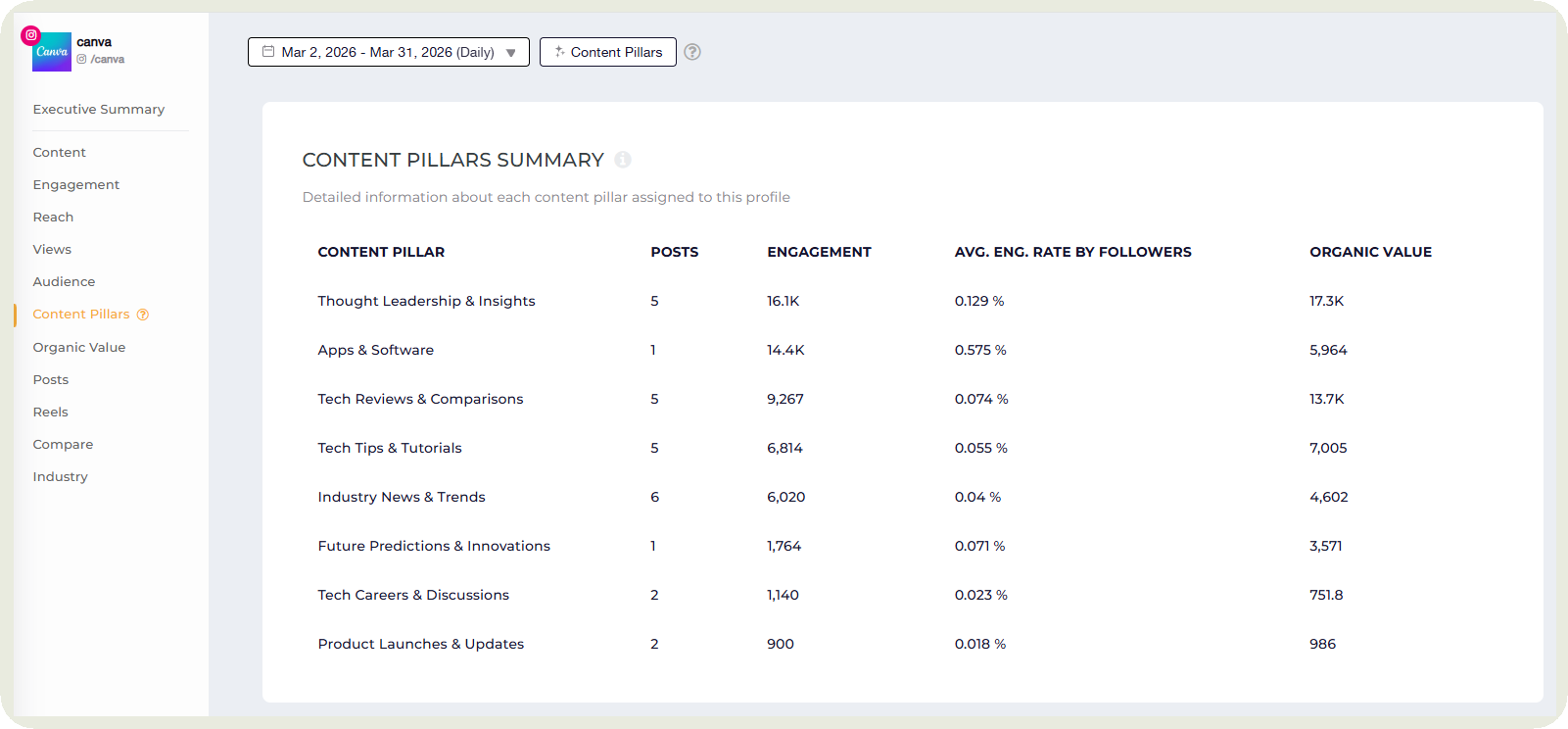 content pillars analysis