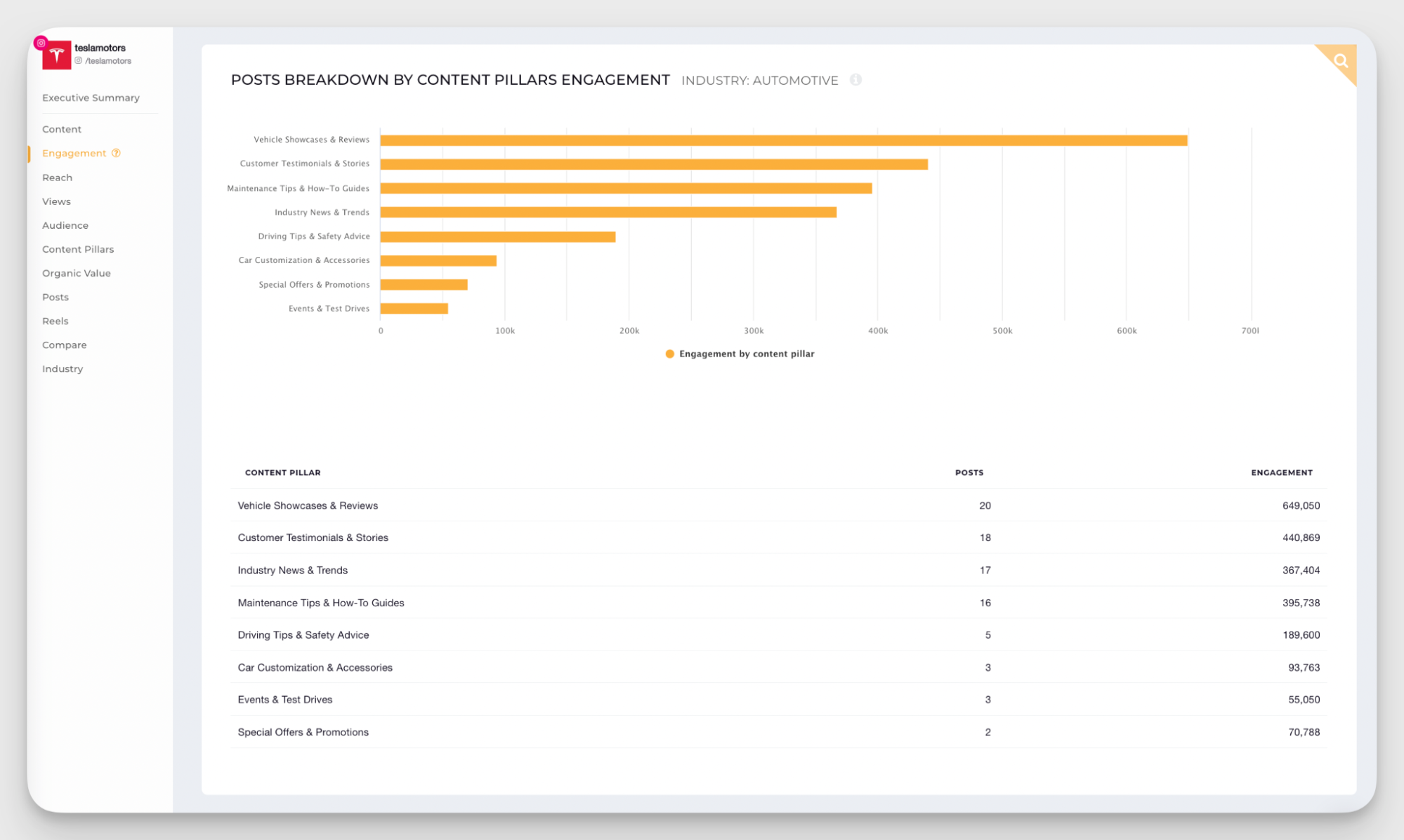 content pillars analysis
