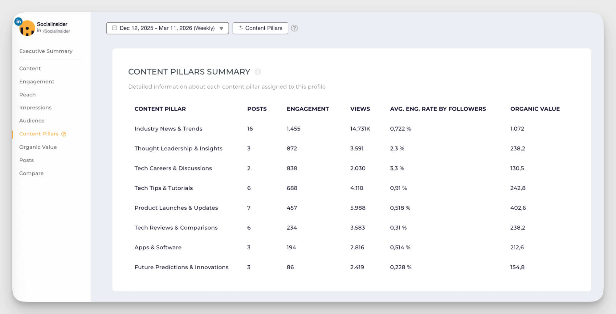 content pillars analysis