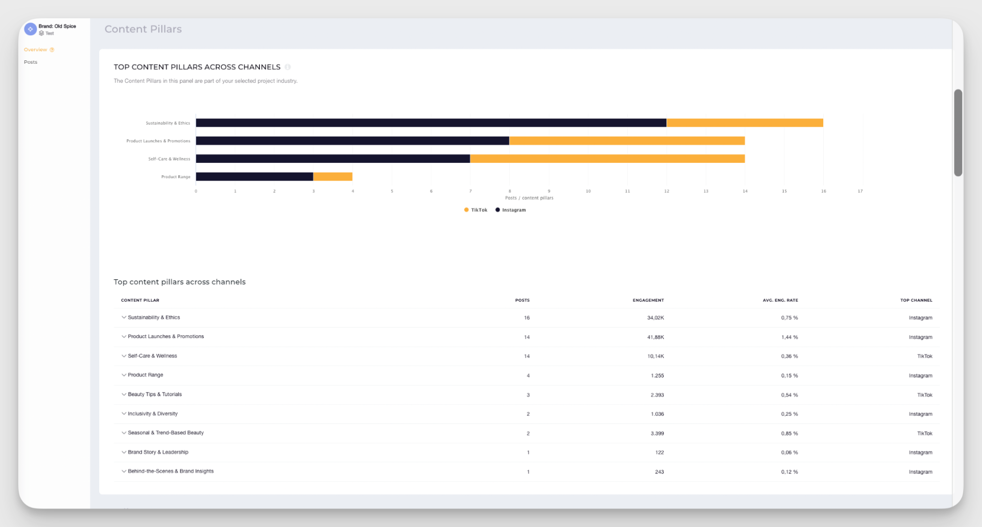 content pillars analysis