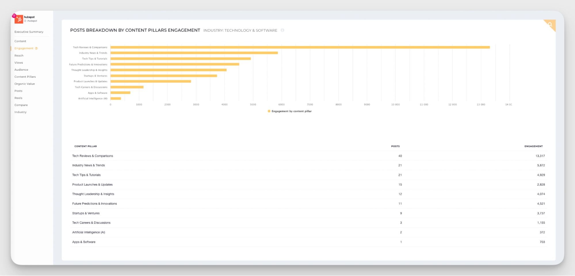 content pillars analysis