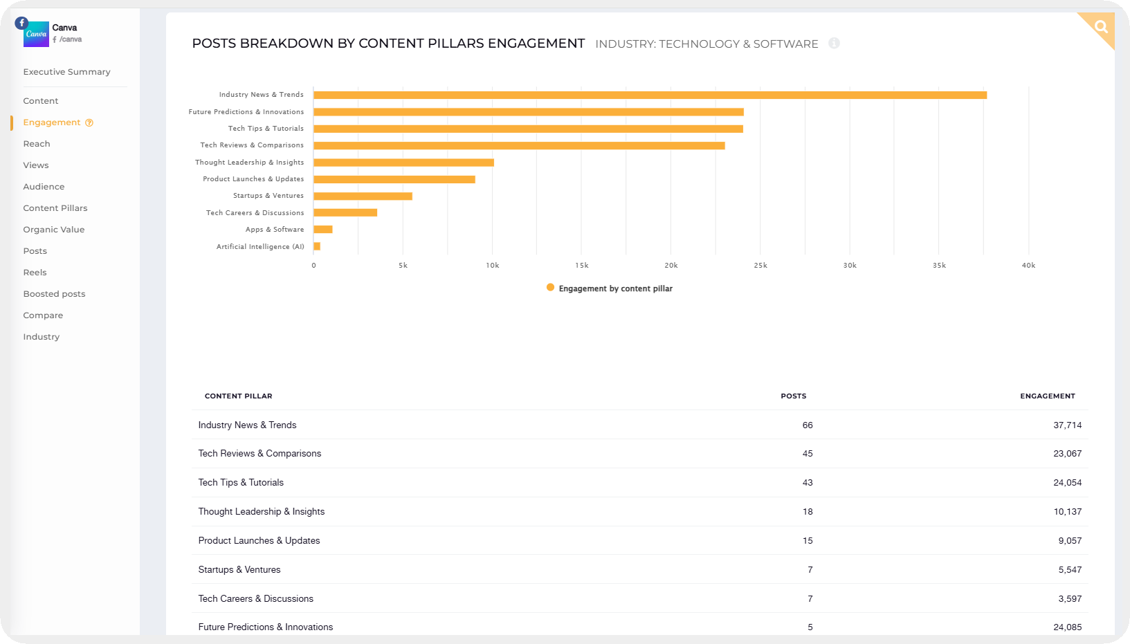 ai-based content pillars analysis