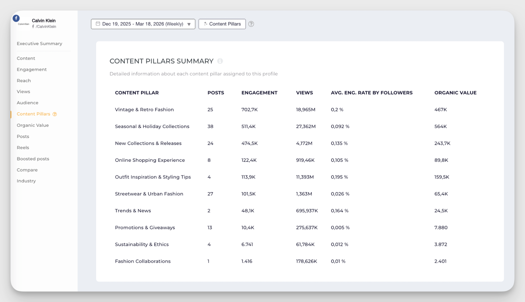 content pillars analysis