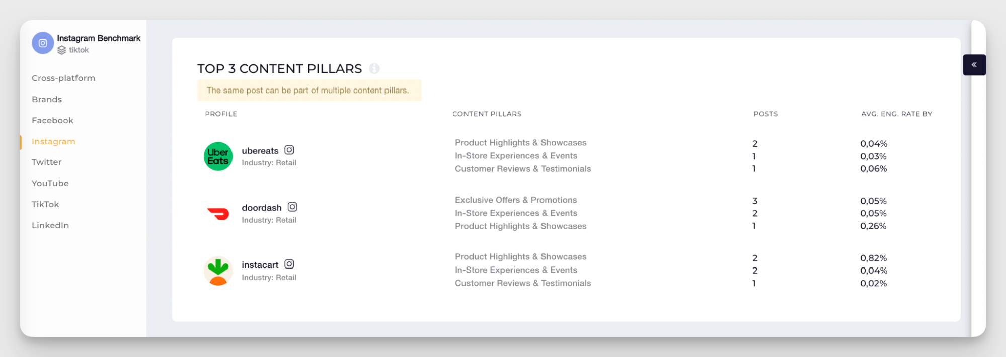 content pillars analysis