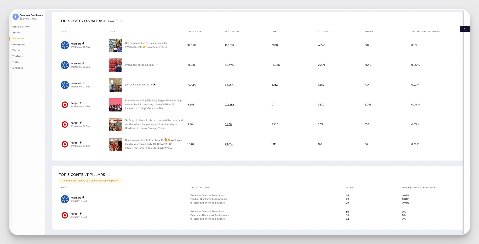 content pillars benchmarking