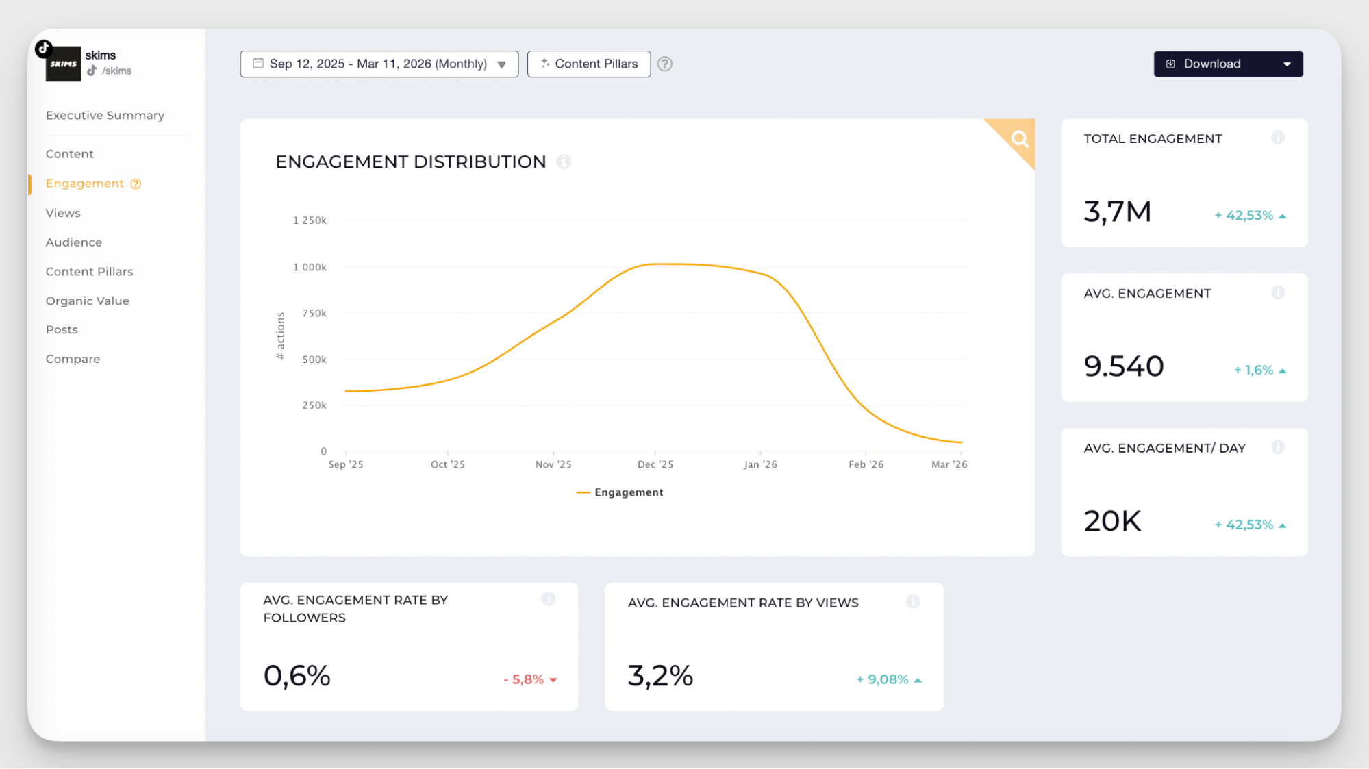 engagement data