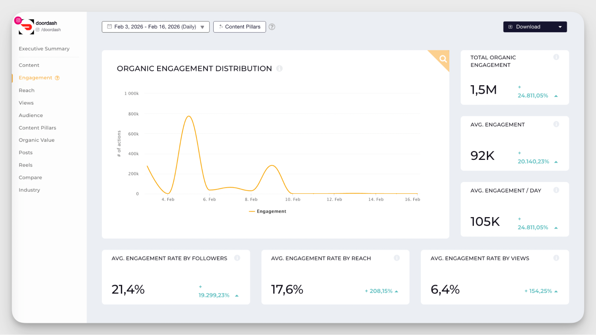 engagement evolution analysis