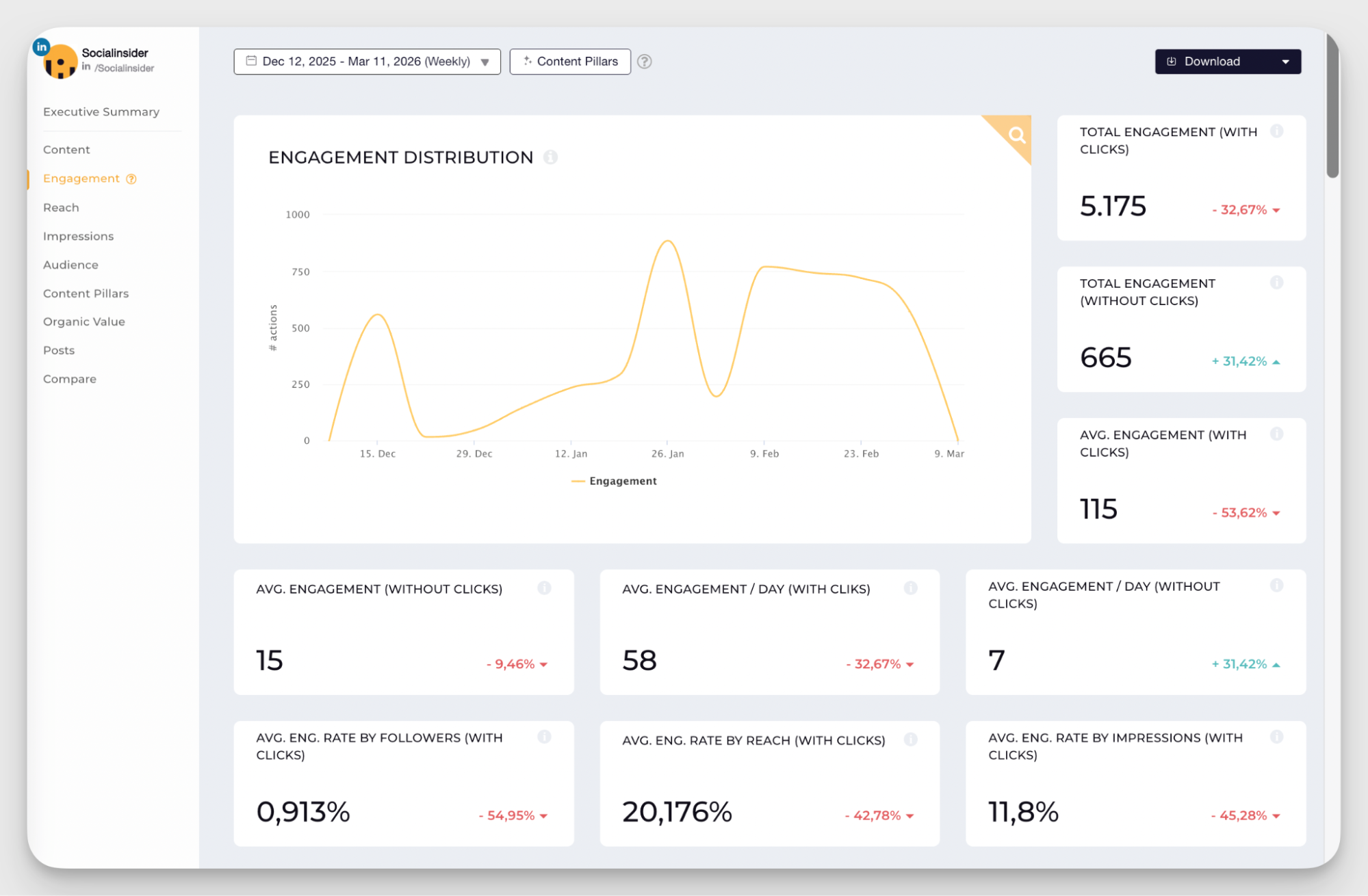 engagement metrics in socialinisder