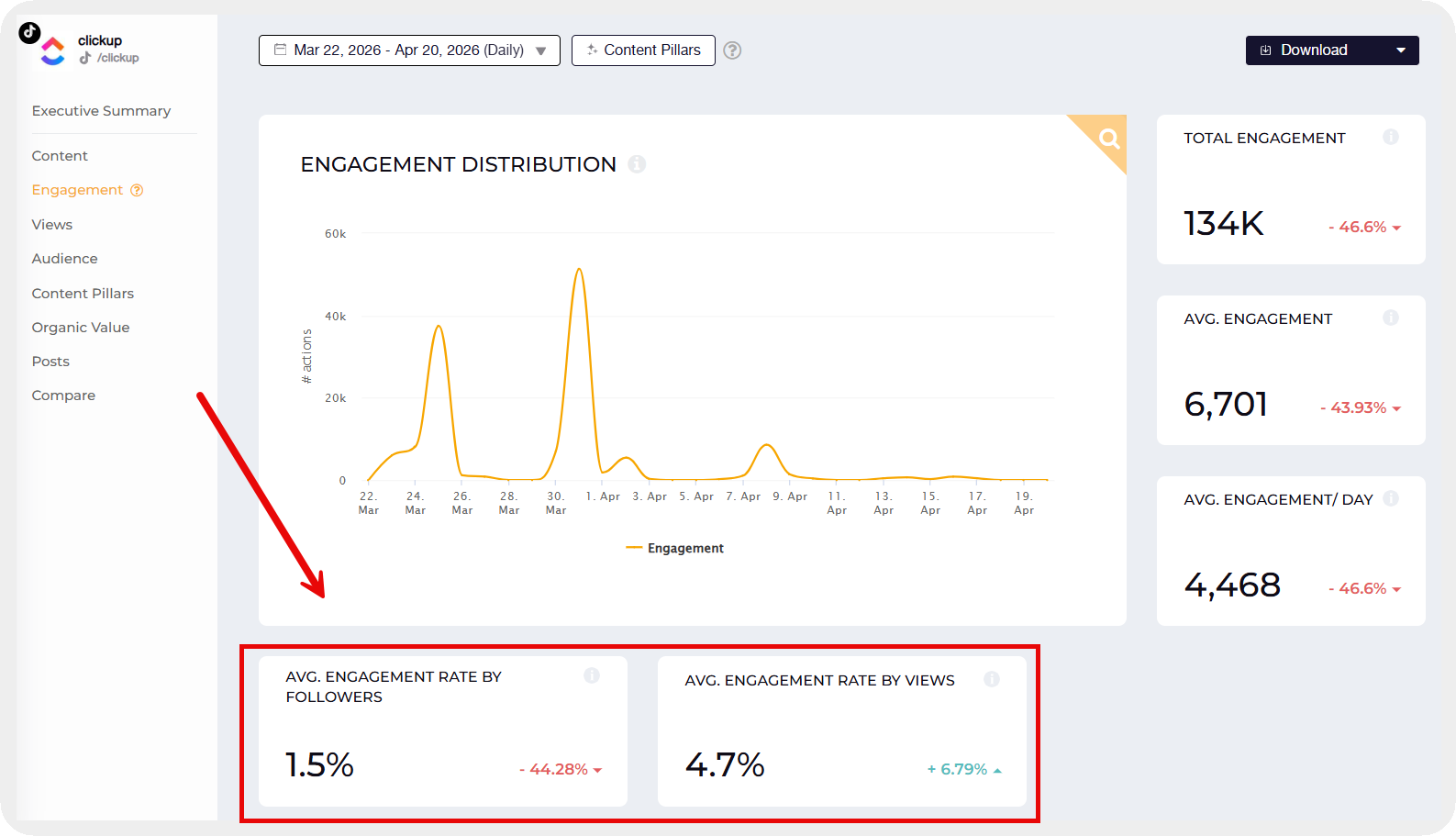 engagement rate calculation formulas
