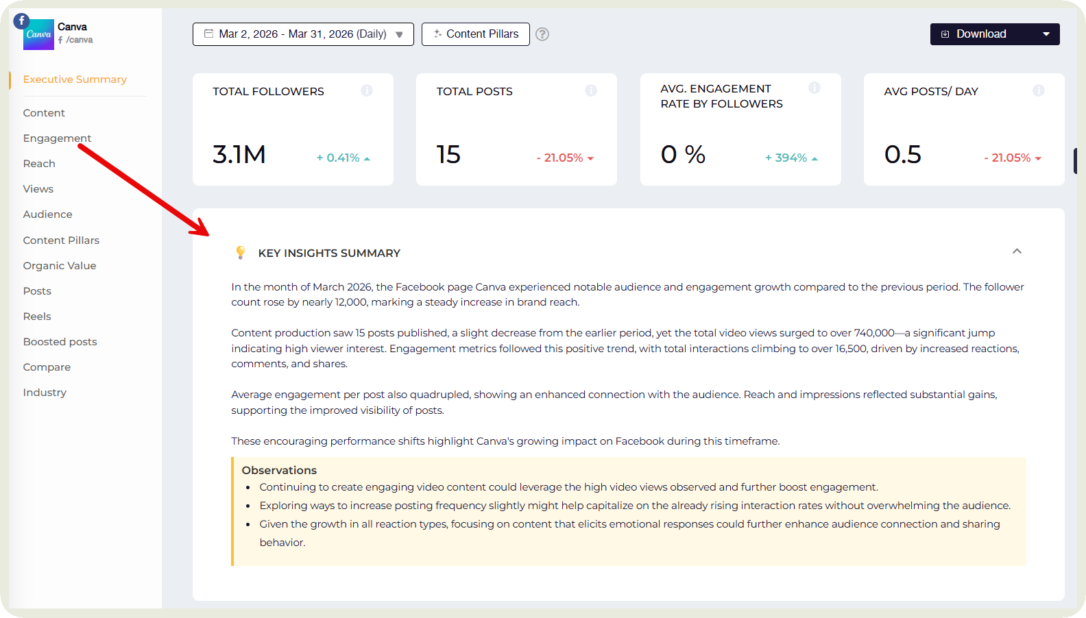 executive summary in socialinisder dashboard