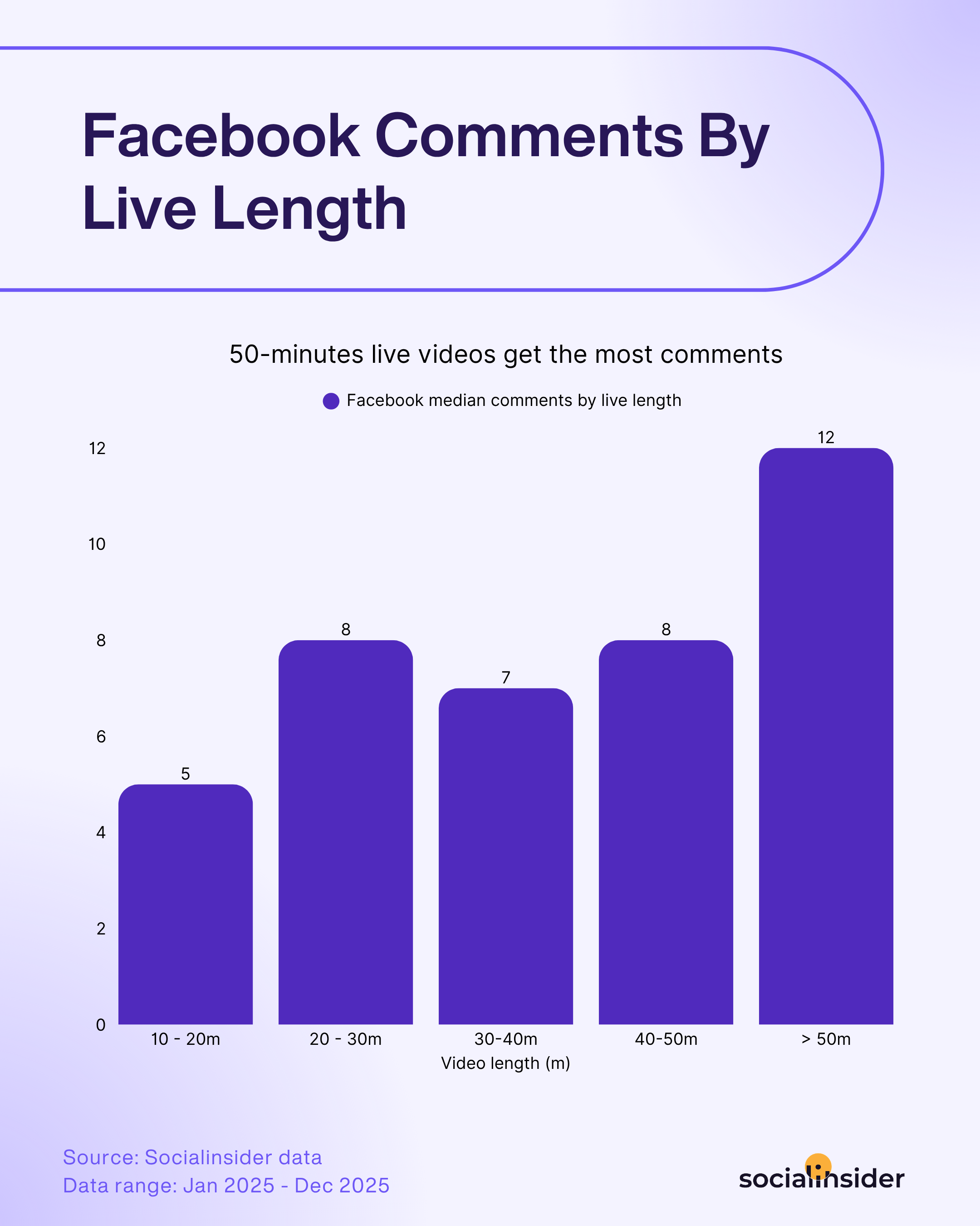 [What Data Says] What Is the Best Facebook Video Length?