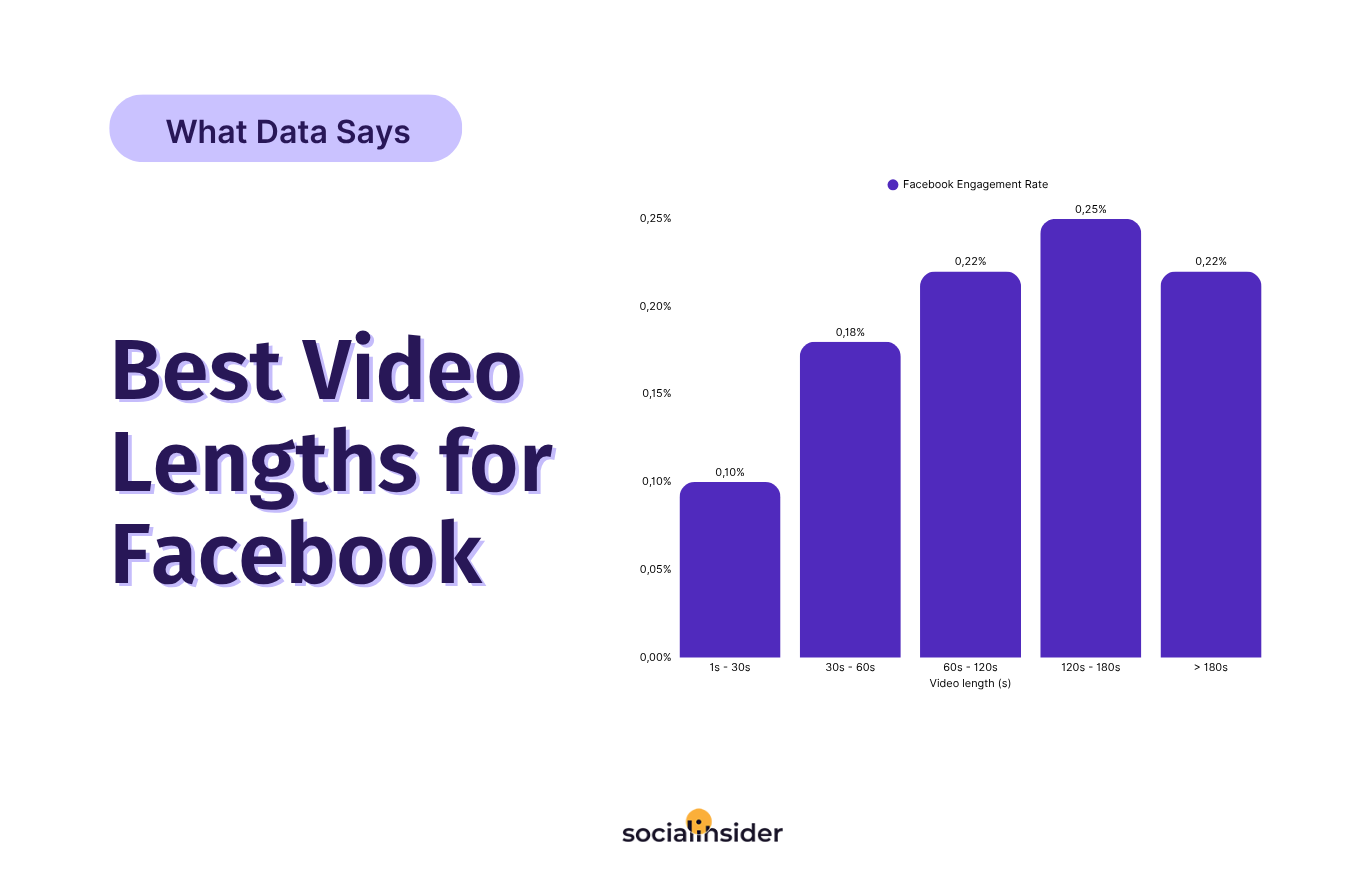 facebook video length study