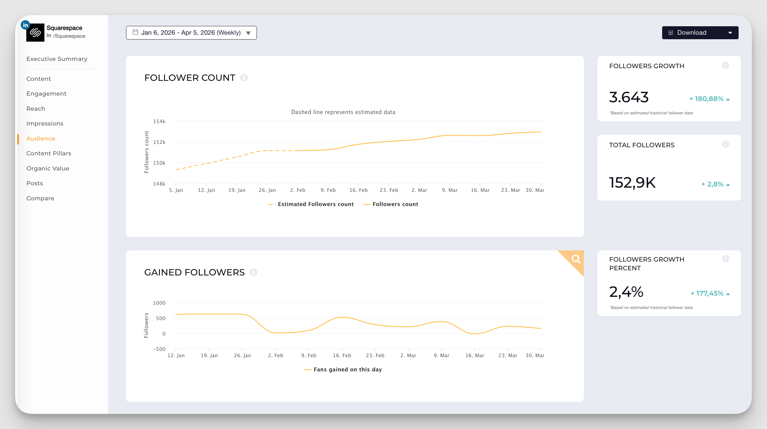 follower growth data