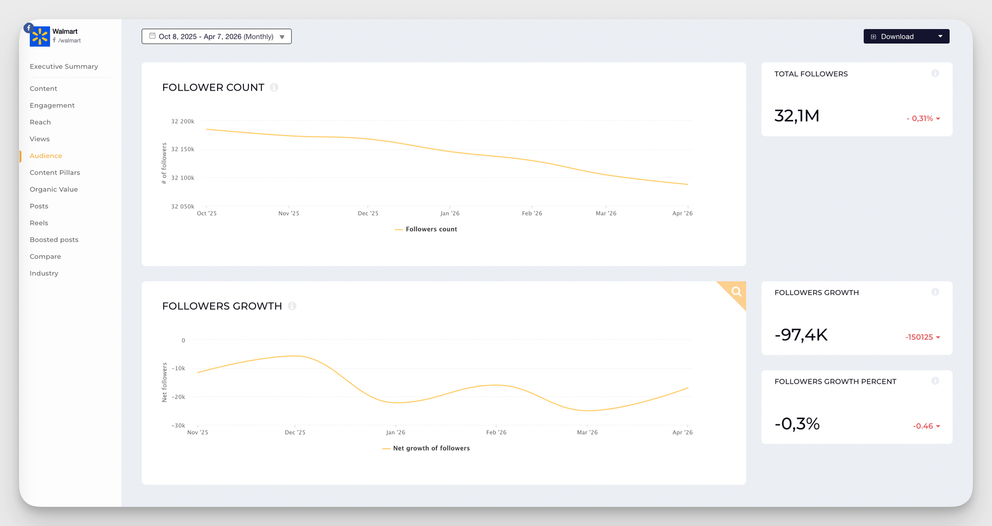 follower growth data