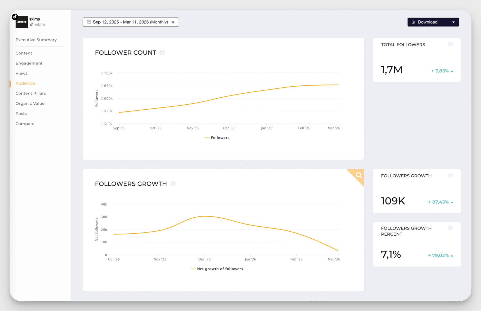 follower growth data