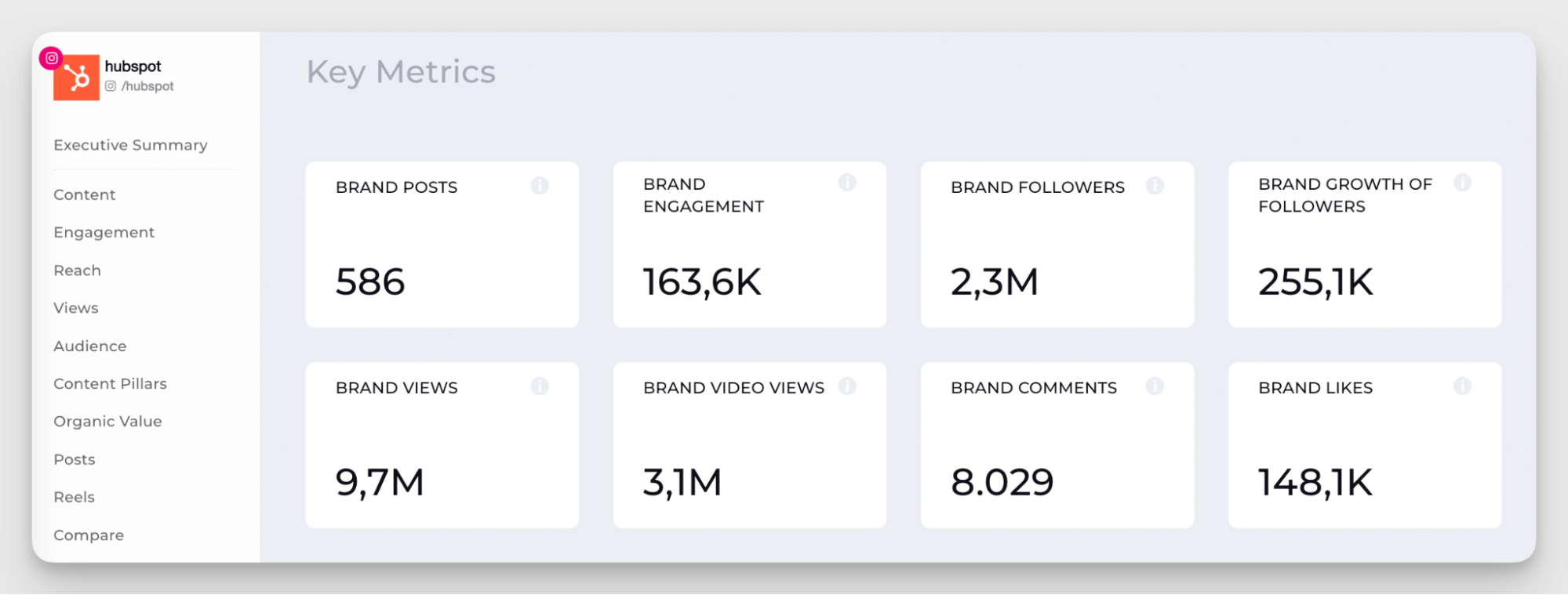 hubspot metrics overview