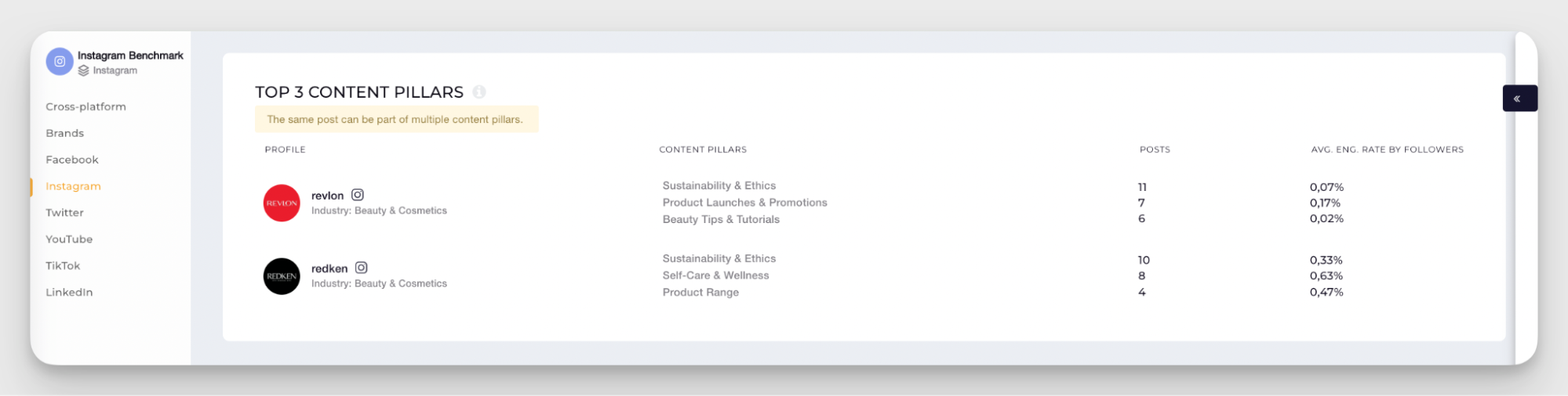 industry content pillars analysis