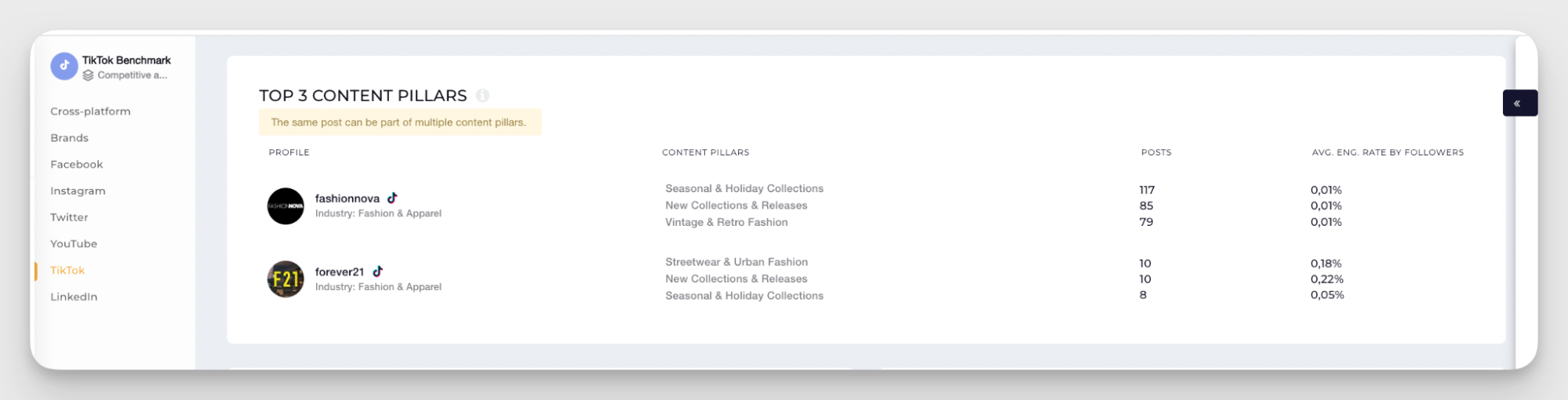 industry content pillars analysis