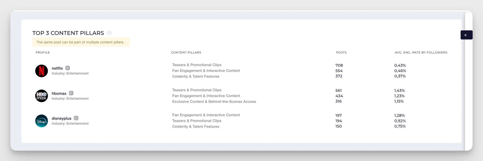 industry content pillars analysis