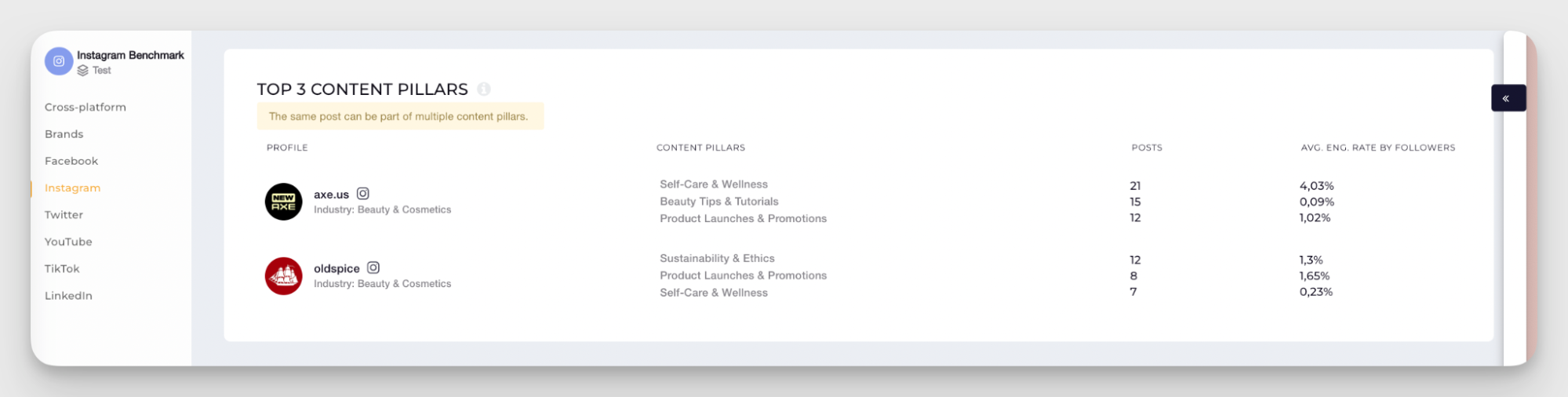industry content pillars analysis