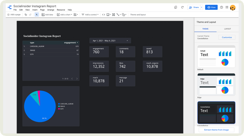 looker studio dashboard