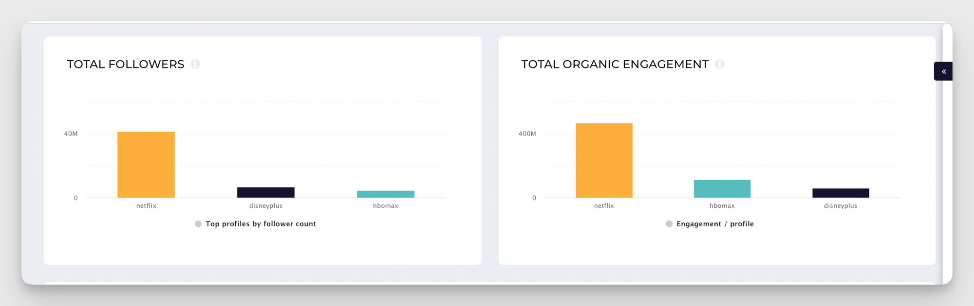 metrics comparison