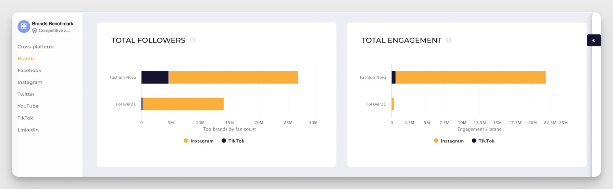 metrics comparison