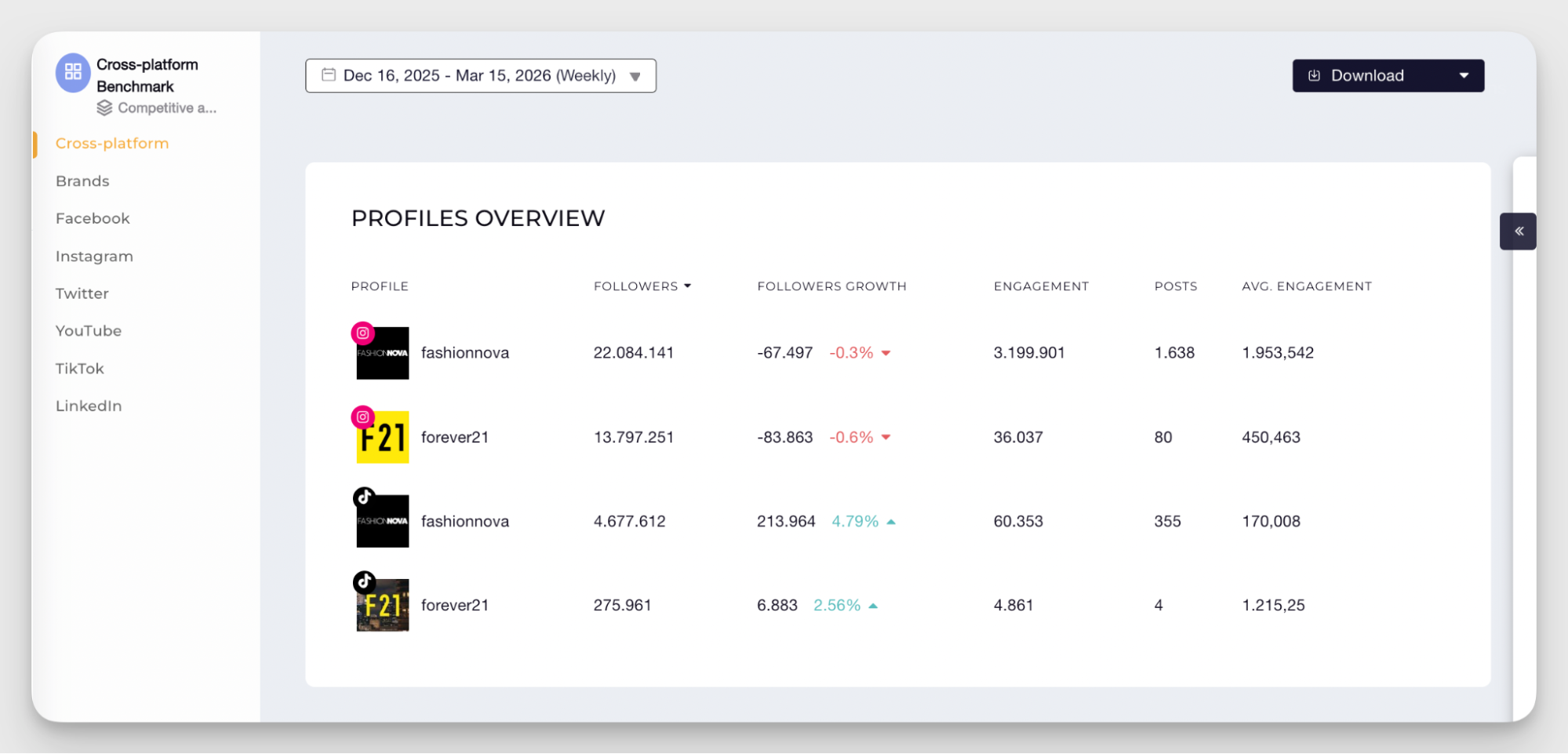 multi-channel analysis