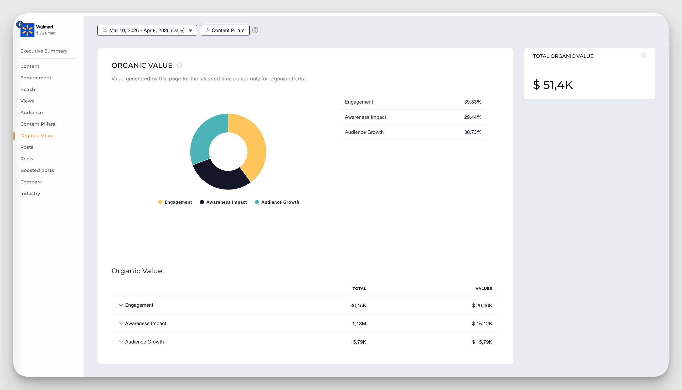 organic value calculation