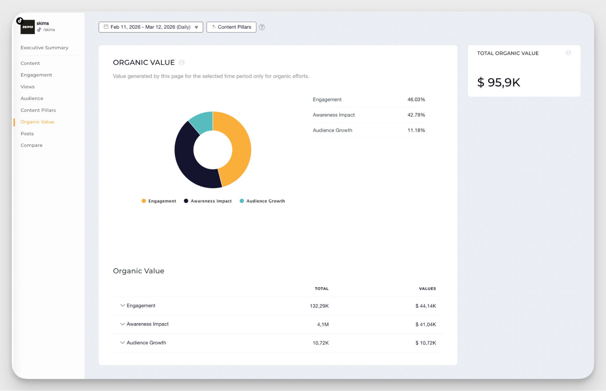 organic value calculation
