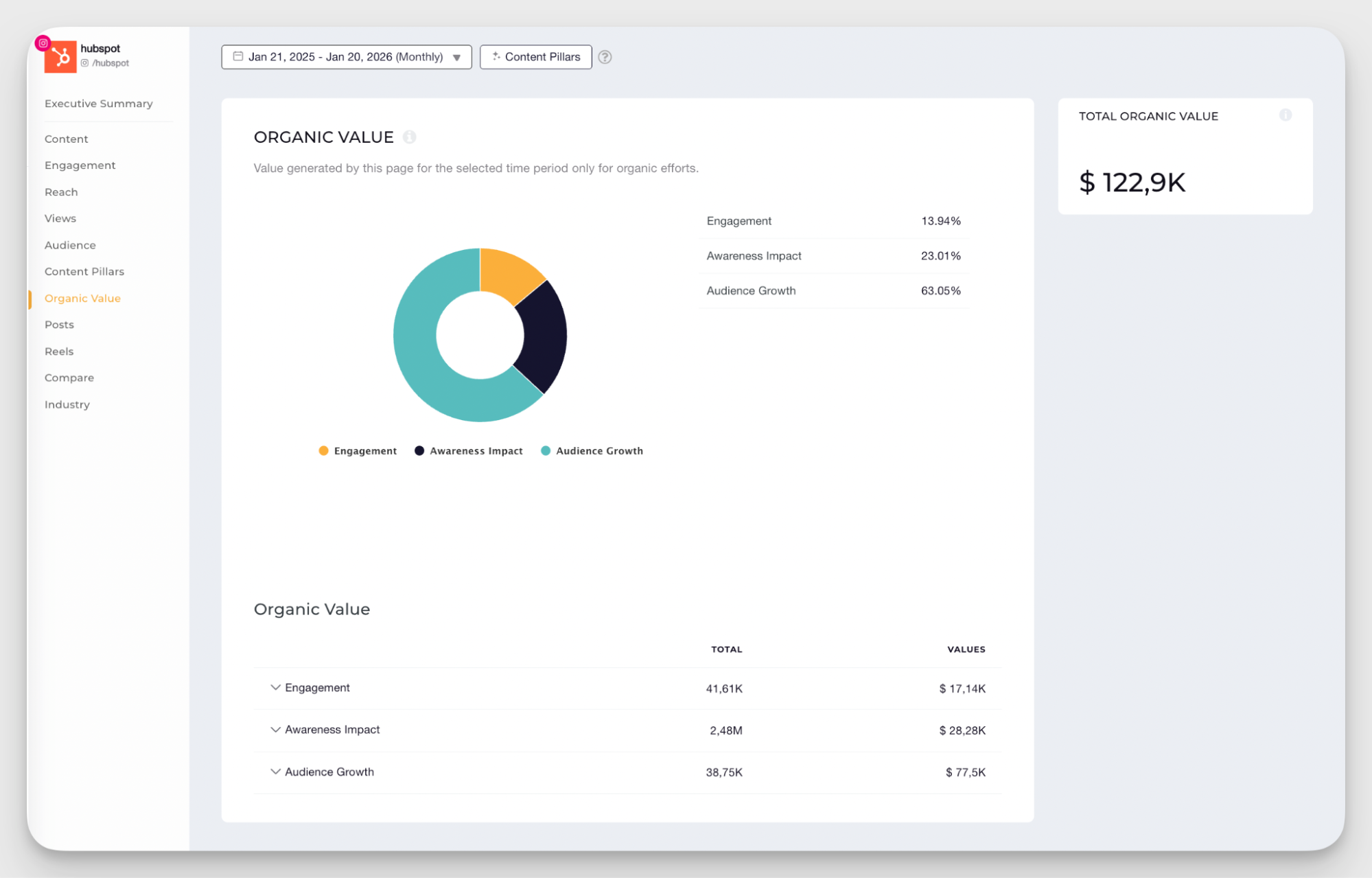 organic value metric in socialinsider