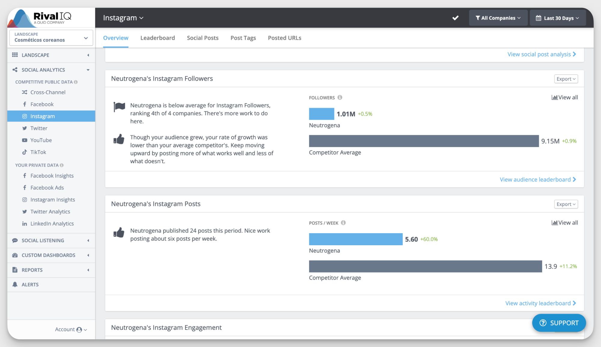 rival iq overview dashboard