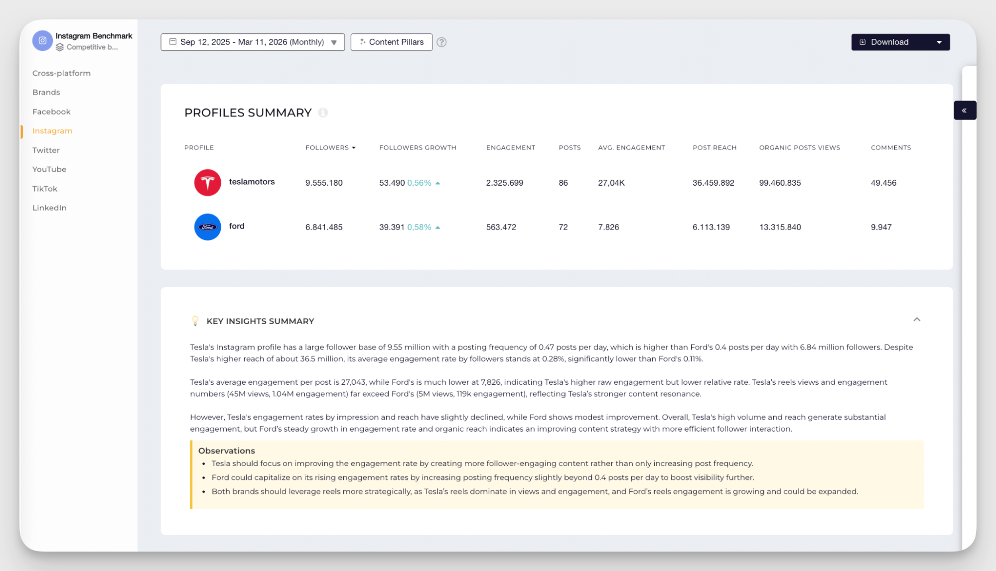 socialinsider ai based competitive insights
