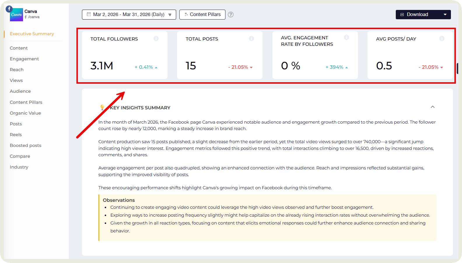 socialinsider dashboard metrics overview